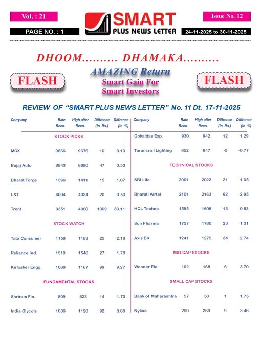 Title details for Smart Plus News Letter by Archi Finmark and Communications Limited - Available
